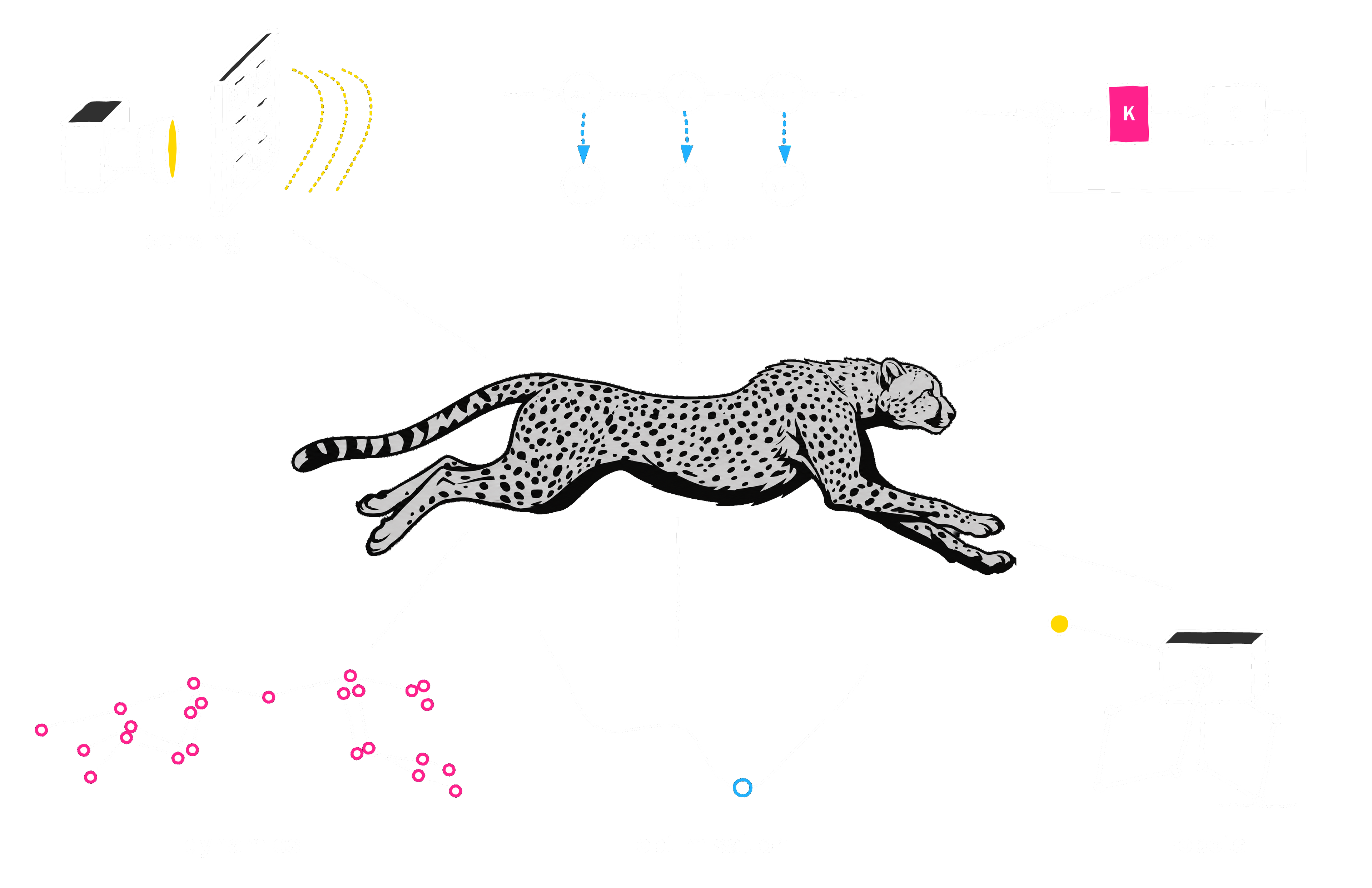 The lab's six research themes arranged around a running cheetah: multimodal sensing, computer vision and state estimation feed measurements in; mechanical modelling, optimisation and control, and physical robots translate them back out.